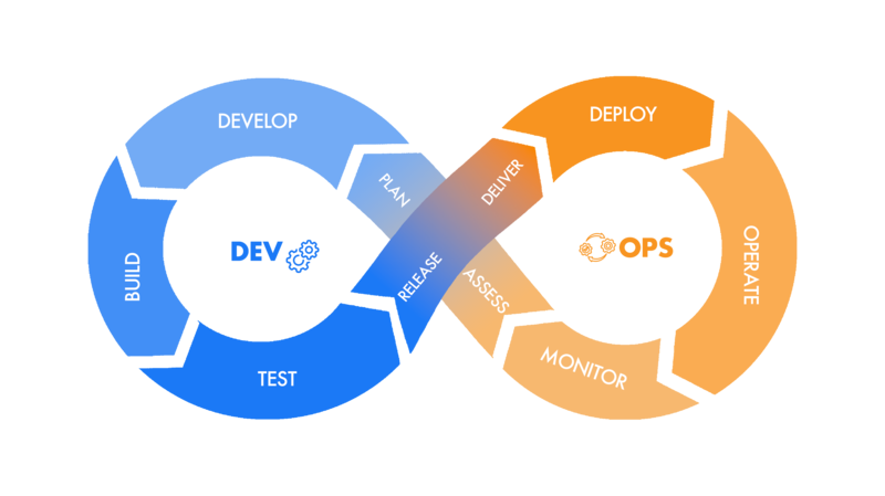 DevOps